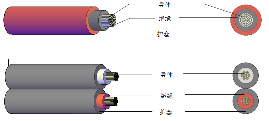 起帆鋁合金光伏電纜 起帆鋁合金光伏電纜