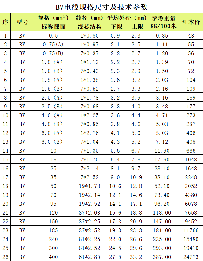 上海起帆BV電線技術(shù)參數(shù) 上海起帆BV電線技術(shù)參數(shù)